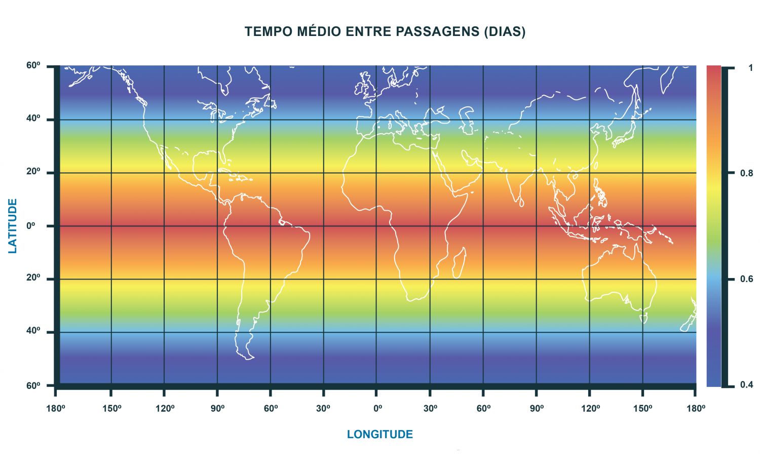 Tempo entre visitas sucessivas, em dias, com o uso da configuração de dois satélites. O sensor Sea and Land Surface Temperature Radiometer (SLSTR) será o quarto na série dos sensores Along Track Scanning Radiometer - ATSR, estando o seu lançamento previsto em dois satélites, o Sentinel-3A e o Sentinel-3B, operados pela ESA. Ambos irão ser postos em órbitas heliossíncronas com períodos de 100 minutos, mas com sentidos opostos de modo a obterem-se imagens dos mesmos locais do Globo, de manhã e à tarde. O ciclo de repetição das órbitas é de 27 dias e o sistema de dois satélites irá permitir uma melhor resolução temporal, como se pode ver na figura. O lançamento do Sentinel-3A já teve lugar em fevereiro de 2016, estando actualmente em fase de calibração. A utilização deste ficheiro é regulada nos termos da licença Creative Commons Attribution 4.0 (CC BY-NC-ND 4.0, https://creativecommons.org/licenses/by-nc-nd/4.0/)
